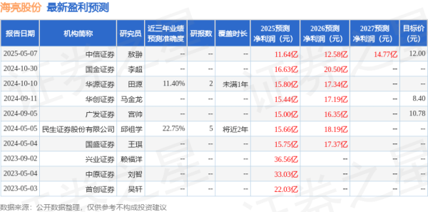 股票配资平台查询网 东吴证券: 给予海亮股份买入评级