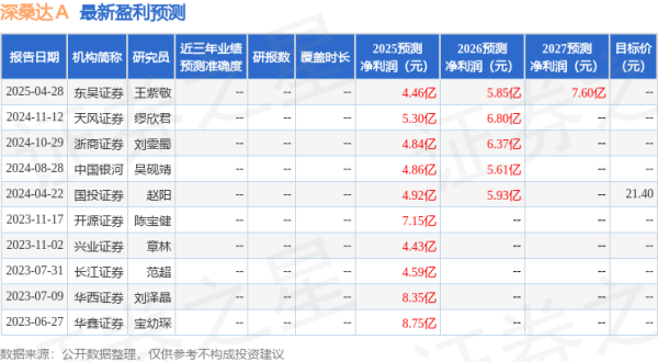 股票配资注册 中国银河: 给予深桑达A买入评级