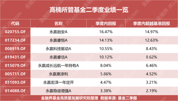 配资知识网 大佬们集体出手! 永赢基金高楠、睿远基金傅鹏博为何扎堆调仓“创新药”?